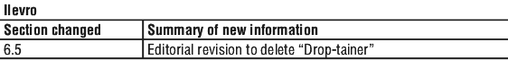 ILEVROST.gif