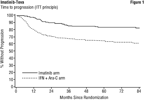 IMATFIG1.gif