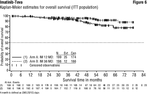 IMATFIG6.gif