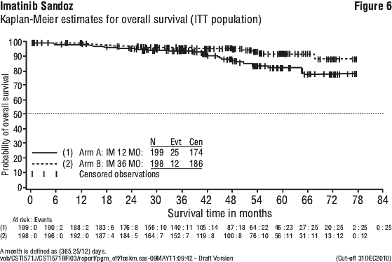 IMSFIG06.gif