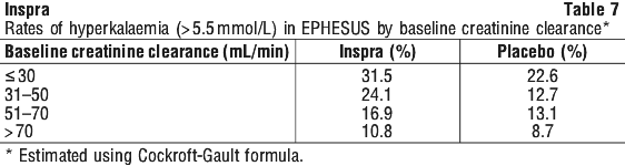 INSPRA07.gif