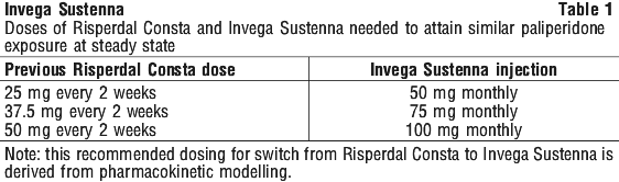 INVSUS01.gif