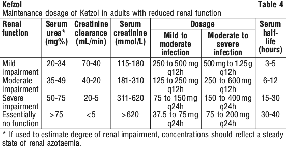 KEFZOL4.gif