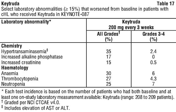 KEYTRU17.gif