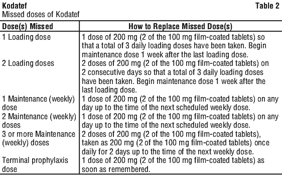 Kodatef | Australian Commission on Safety and Quality in Health Care