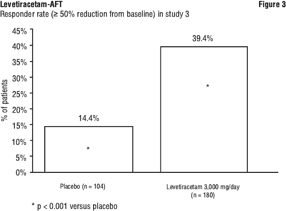 LEVAFIG3.gif