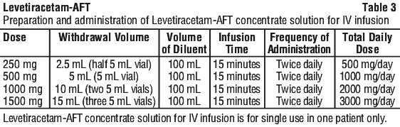LEVAFT03.gif