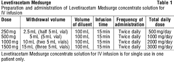 LEVMED01.gif