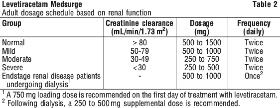 LEVMED02.gif