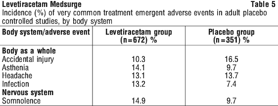 LEVMED05.gif