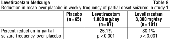 LEVMED08.gif