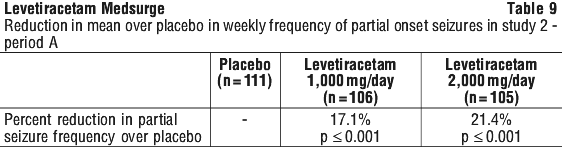 LEVMED09.gif