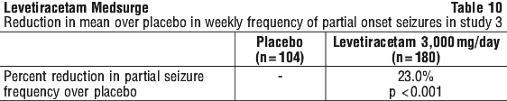 LEVMED10.gif