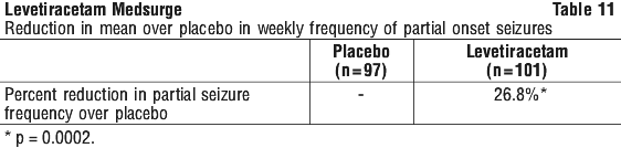 LEVMED11.gif