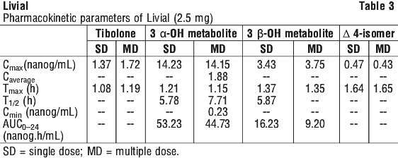 LIVIAL03.gif