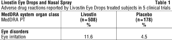 LIVOST01.gif