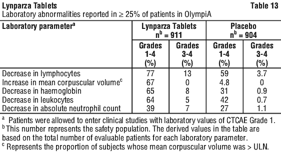 LYNTAB13.gif