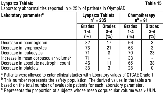 LYNTAB15.gif