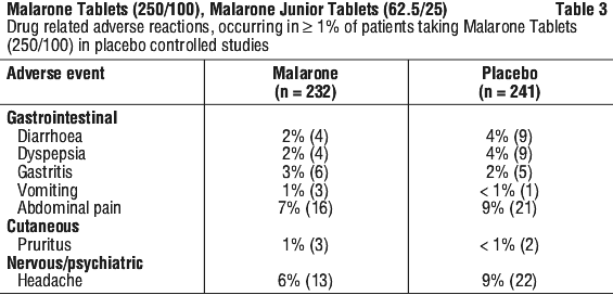 MALARO03.gif