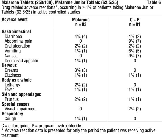 MALARO06.gif