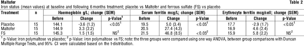 MALTOF02.gif