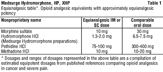 MEDHYD01.gif