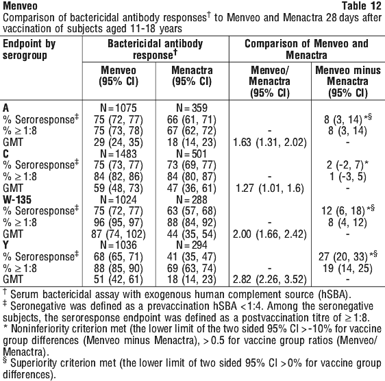 MENVEO12.gif