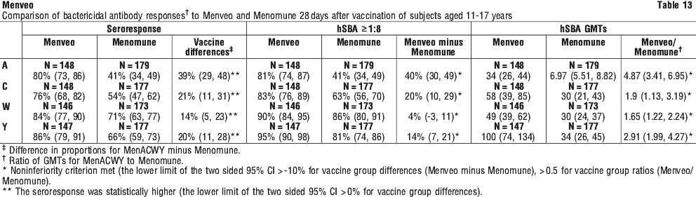 MENVEO13.gif
