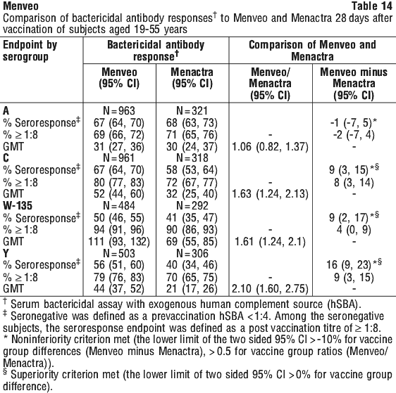 MENVEO14.gif