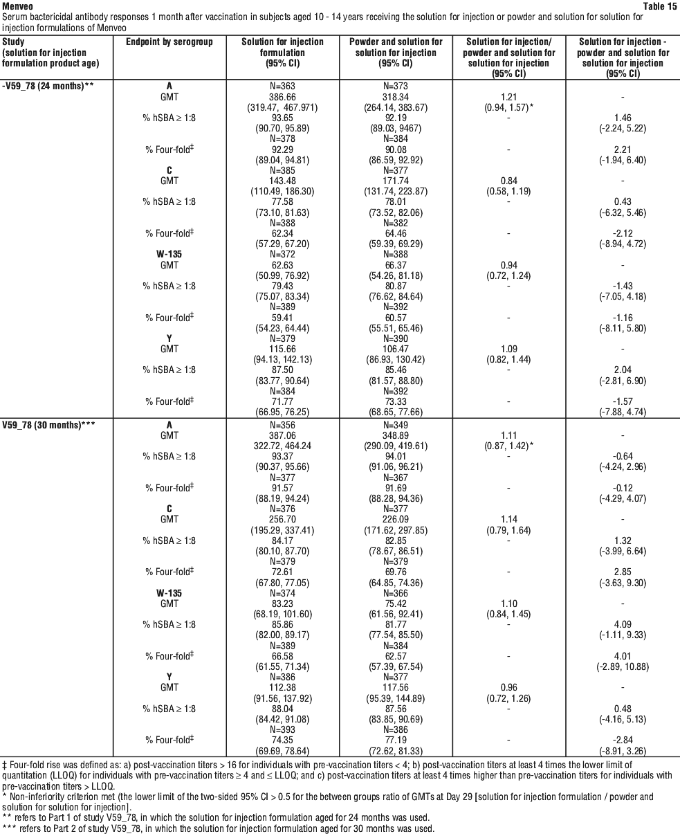 MENVEO15.gif