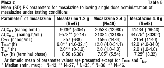 MESALZ05.gif