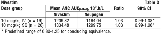 NIVEST03.gif