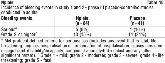 NPLATE10.gif