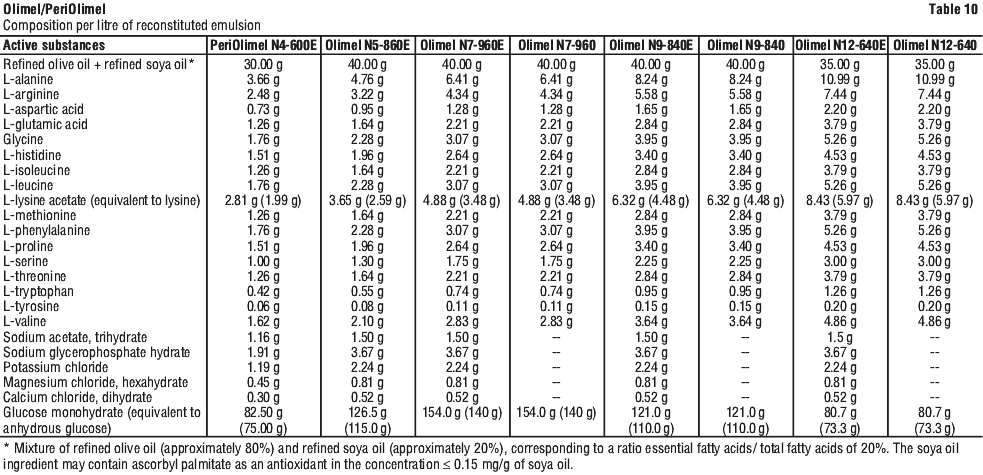 OLIPEL10.gif