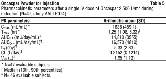 ONCAPI05.gif