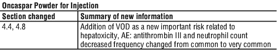 ONCAPIST.gif