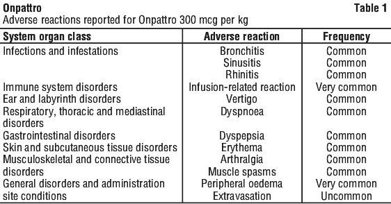 ONPATT01.gif