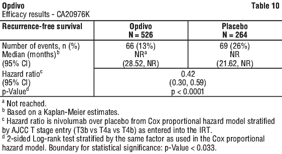 OPDIVO10.gif