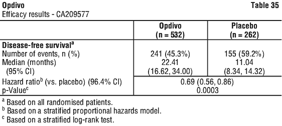 OPDIVO35.gif