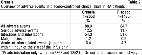 ORENCI02.gif