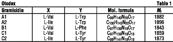 OTODEX01.gif