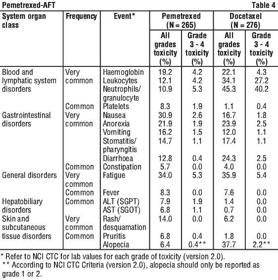 how often do you give vitamin b12 injections with alimta should be administered and how frequently should laboratory monitoring be performed? ALIMTA Prescription & Dosage Information