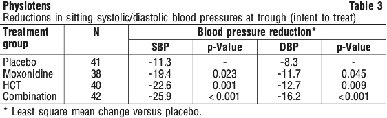PHYSIO03.gif
