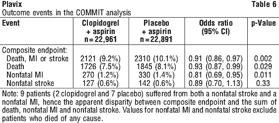 PLAVIX06.gif