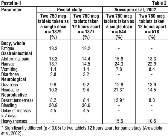 POSTEL02.gif