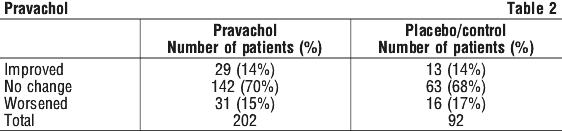 PRAVCH02.gif