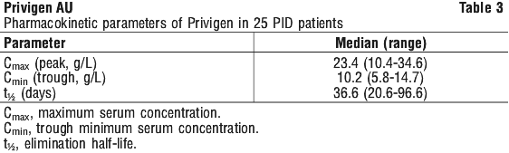 PRIVAU03.gif