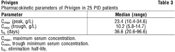 PRIVIG03.gif