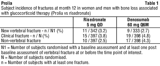 PROLIA01.gif