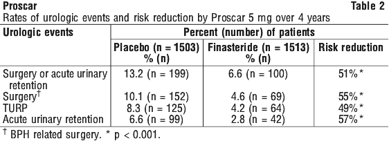 PROSCA02.gif